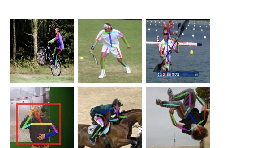 UniPose Figure 1: pose estimation examples